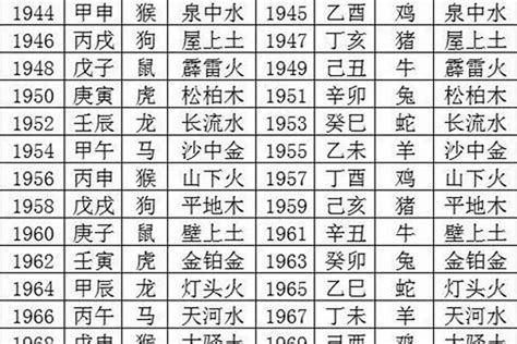 1976年属相|76年属龙是什么命五行属什么 76年属龙是什么命五行缺什么